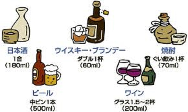 飲酒について